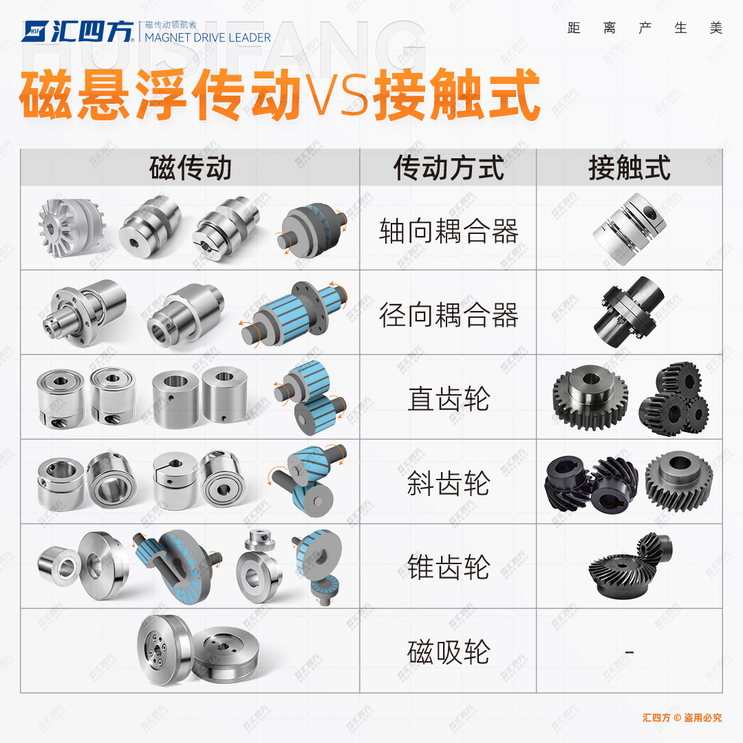 演示圖-磁傳動(dòng)-合.jpg