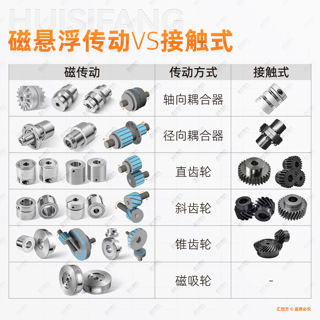 演示圖-磁傳動-合.jpg