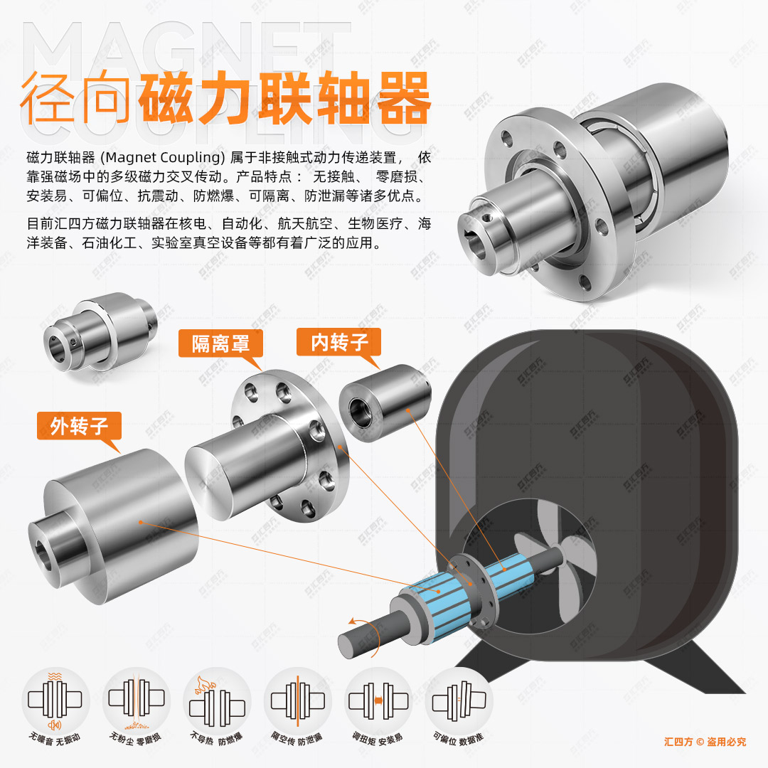 匯四方徑向磁力耦合器應(yīng)用領(lǐng)域揭秘：你的同行已領(lǐng)先一步！